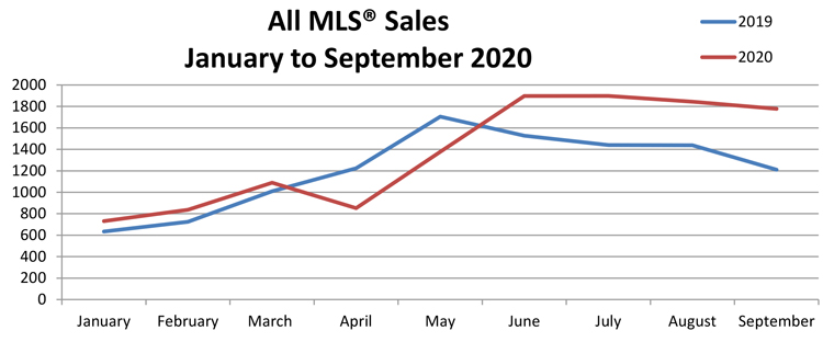 All-MLS-Sales-Jan-September-2020.jpg (66 KB)